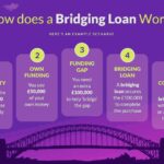 bridging-loan-how-it-works