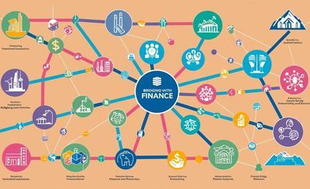 Industries that commonly use bridging finance for short-term funding solutions.